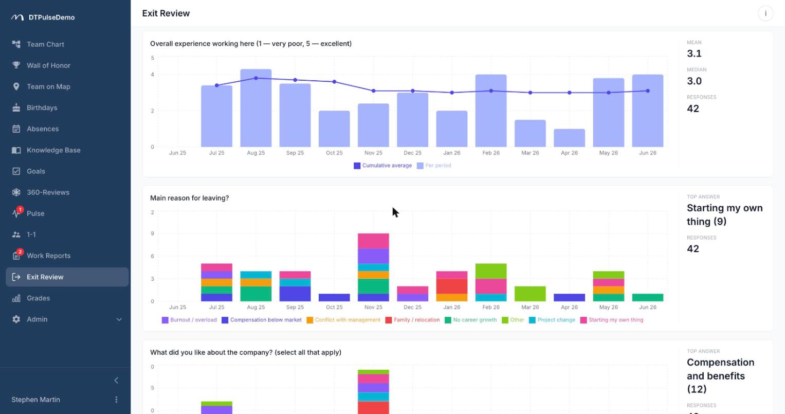 Leaver answers add up over months: rating trend, reasons for leaving, what people valued