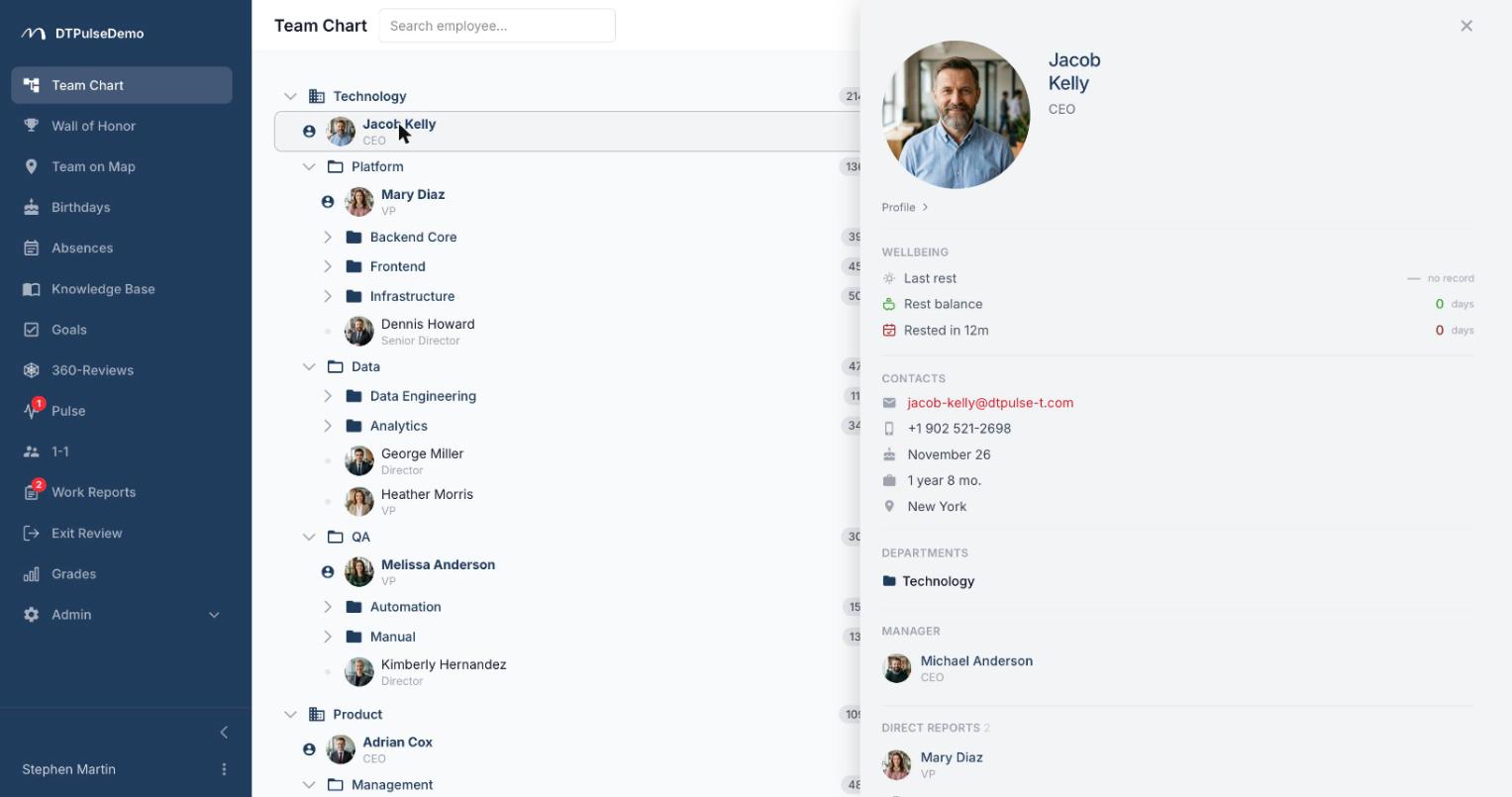 The profile panel opens over the tree — contacts, manager, direct reports